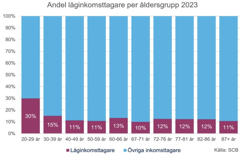 Foto: Skärmavbild Alecta Foto: Skärmavbild Alecta